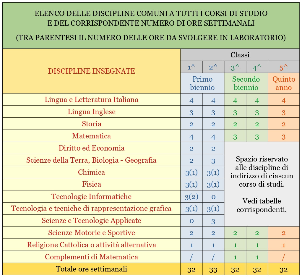 TabellaQuadroOrarioComune